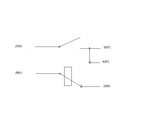 Relais in schema